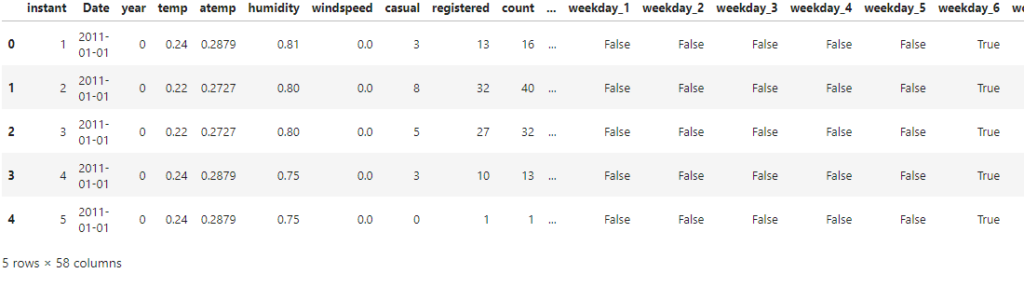 Conversion categorical variables into dummy 