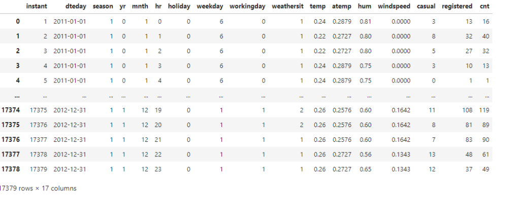 bike sharing dataset loading