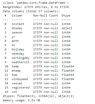 data types of given dataset