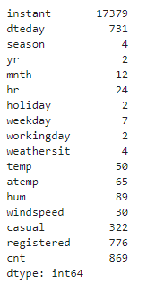 unique values in each column of data