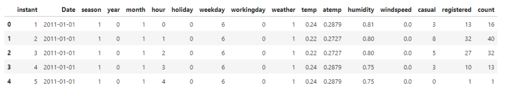 Renaming the column for better understanding