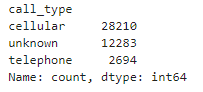 Value_counts of column name call_type