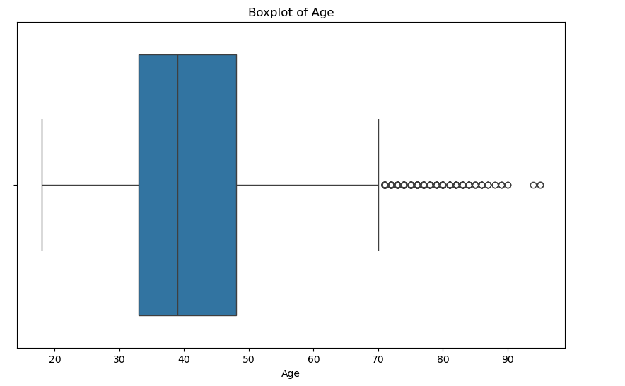 Boxplot of age