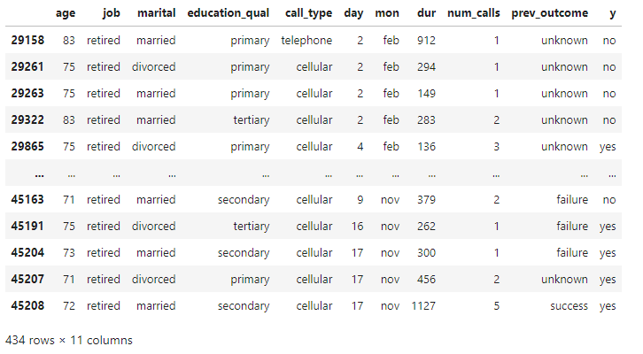 outliers