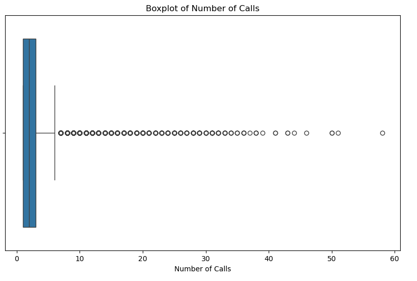 box plot of number of calls column