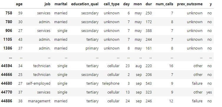 outliers in number of calls column