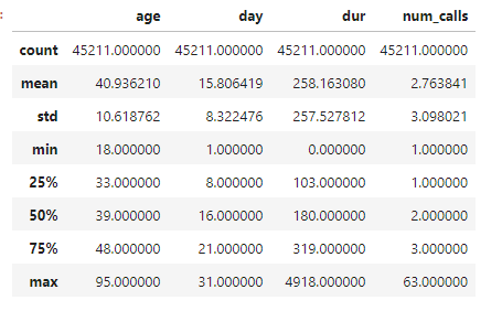 Description of customer prediction dataset variables