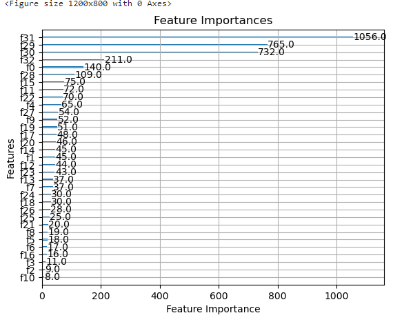 Feature importance of XGB classifier 