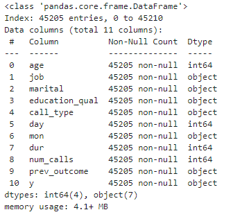 Variable info of dataset