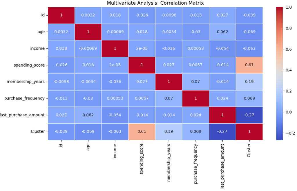 heatmap visualization