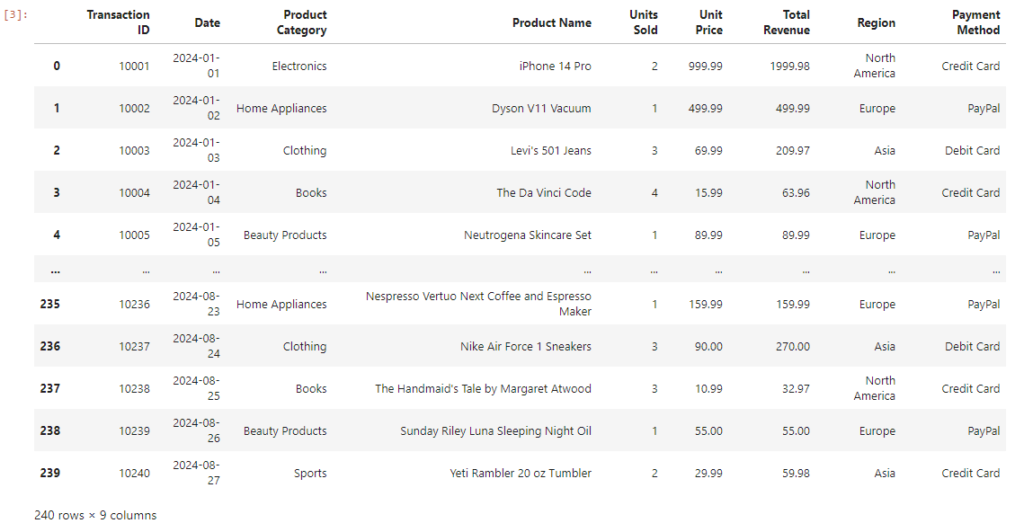 Load the sales dataset