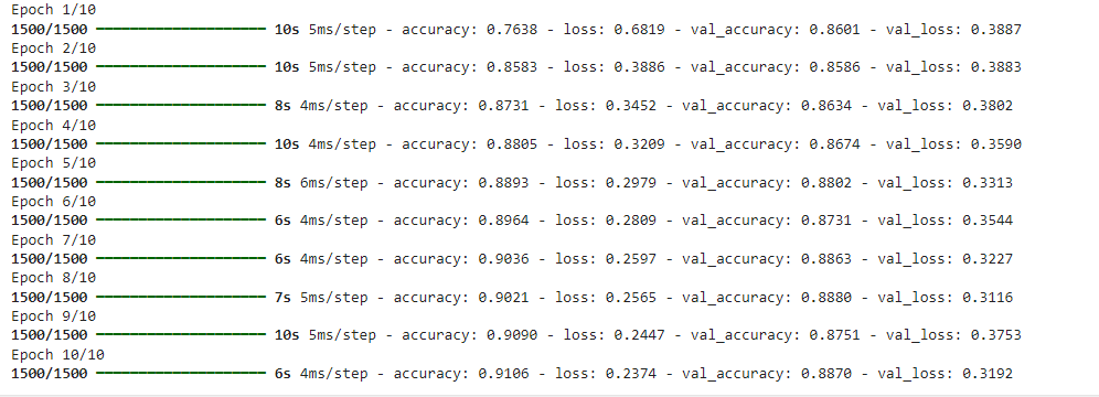 train mnist model