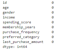 check null values in cs dataset