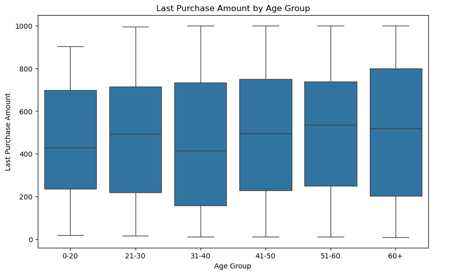 Last Purchase amount by age group  # Create age groups df_cs['age_group'] = pd.cut(df_cs['age'], bins=[0, 20, 30, 40, 50, 60, 100], labels=['0-20', '21-30', '31-40', '41-50', '51-60', '60+'])  # Box plot of last purchase amount by age group plt.figure(figsize=(10, 6)) sns.boxplot(x='age_group', y='last_purchase_amount', data=df_cs) plt.title('Last Purchase Amount by Age Group') plt.xlabel('Age Group') plt.ylabel('Last Purchase Amount') plt.show()