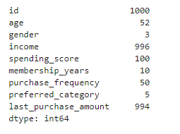 Check uniques in customer segmentation dataset