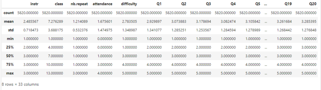 Description clustering dataset