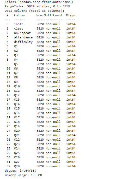 Dataset variables data types